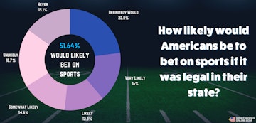 Statistics of sports betting