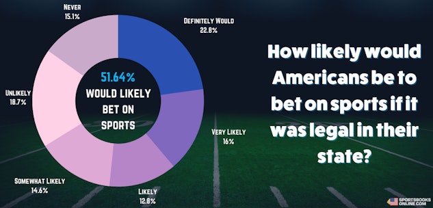 Statistics of sports betting