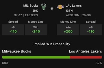 Draftkings Massachusetts Stats Hub