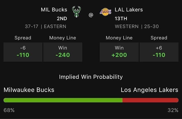 Draftkings Massachusetts Stats Hub