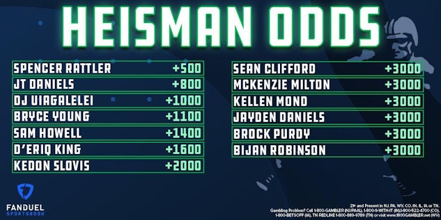 Fanduel Sportsbook College Football Futures