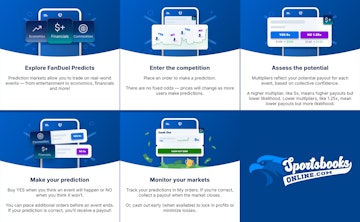 Explore Fan Duel Predicts