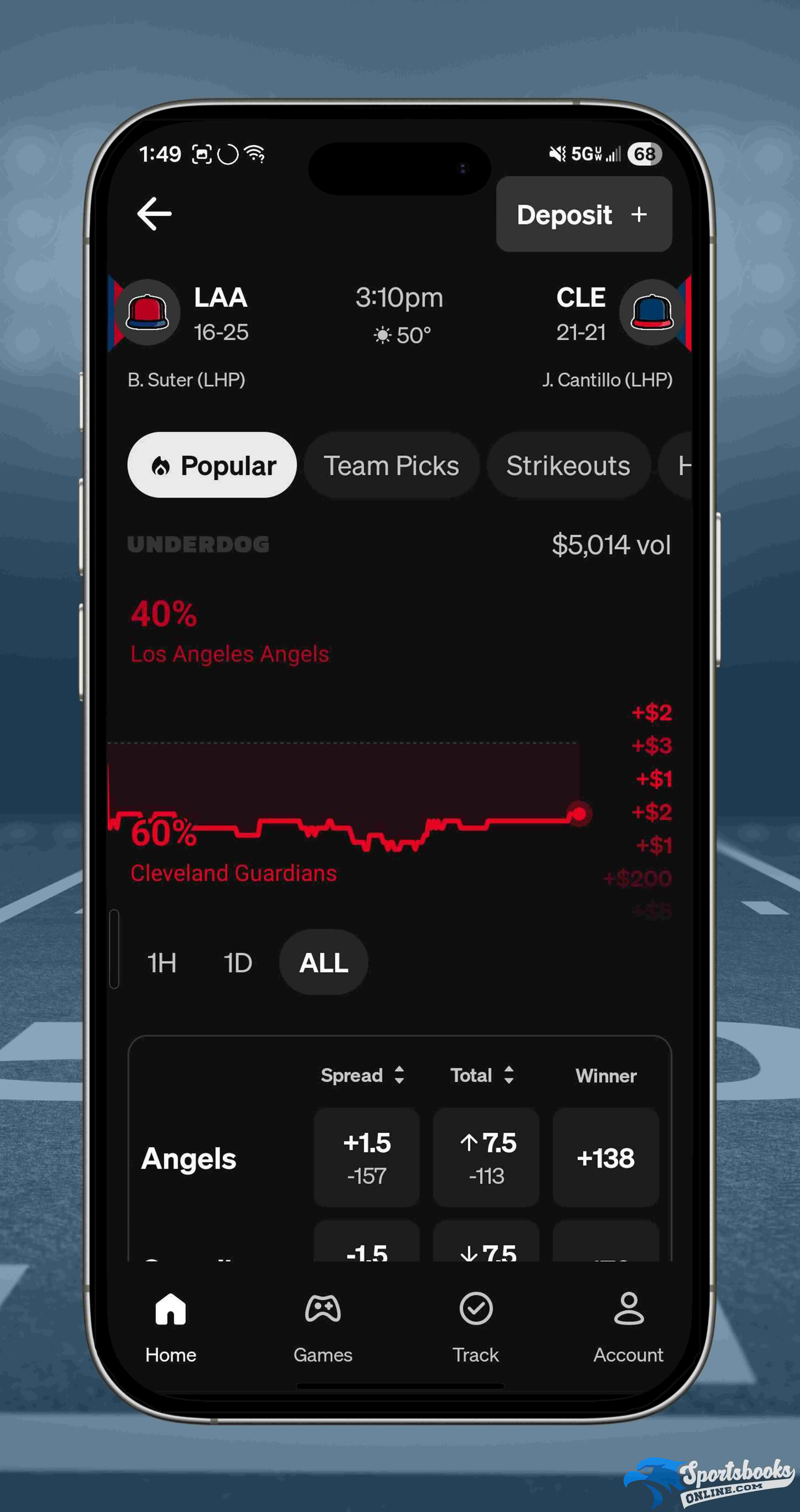 MLB on Underdog Predict