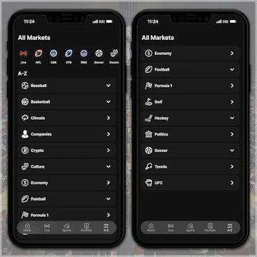 Markets Available on Fanatics Markets