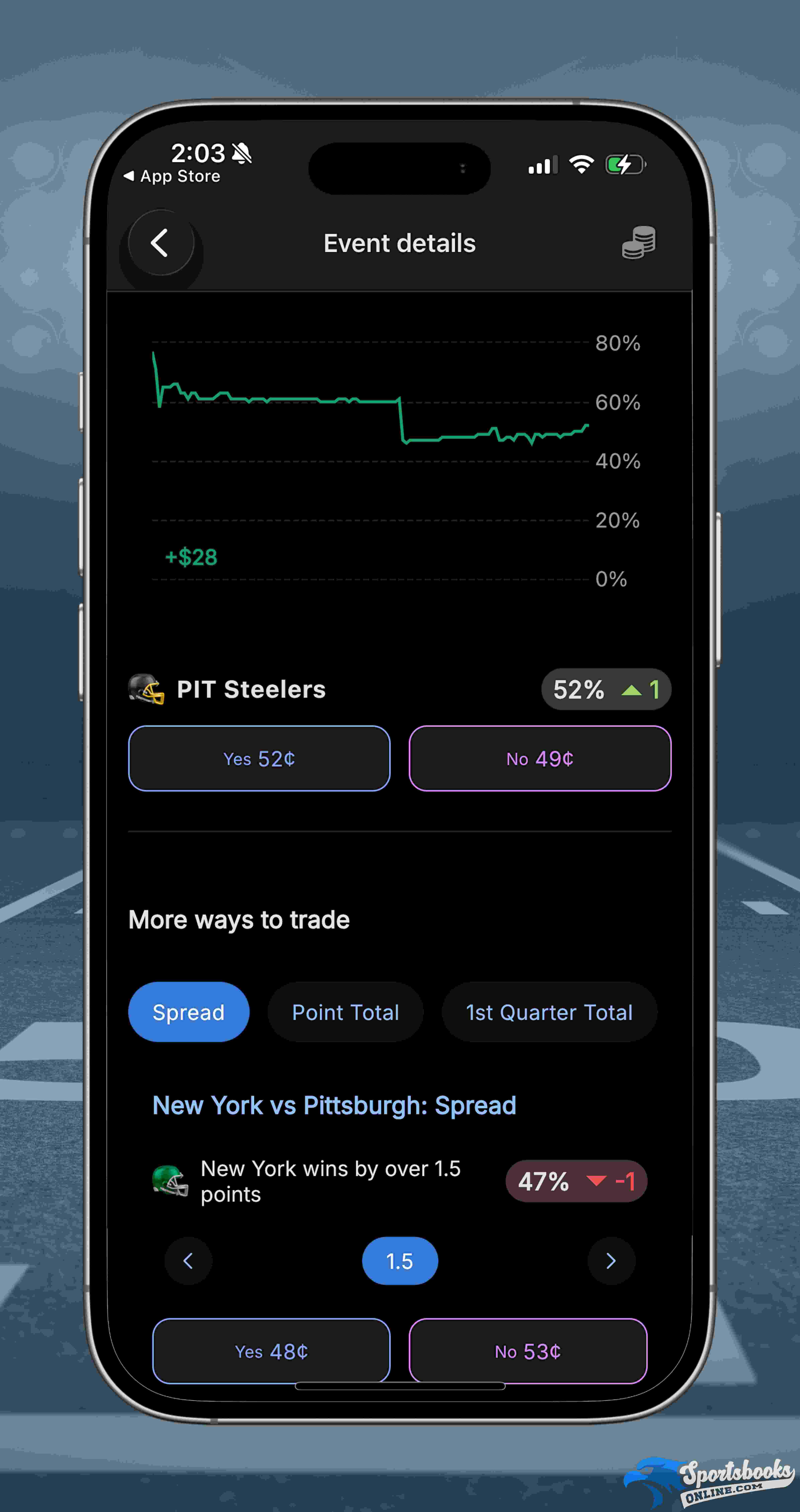 NFL Trading on Plus500
