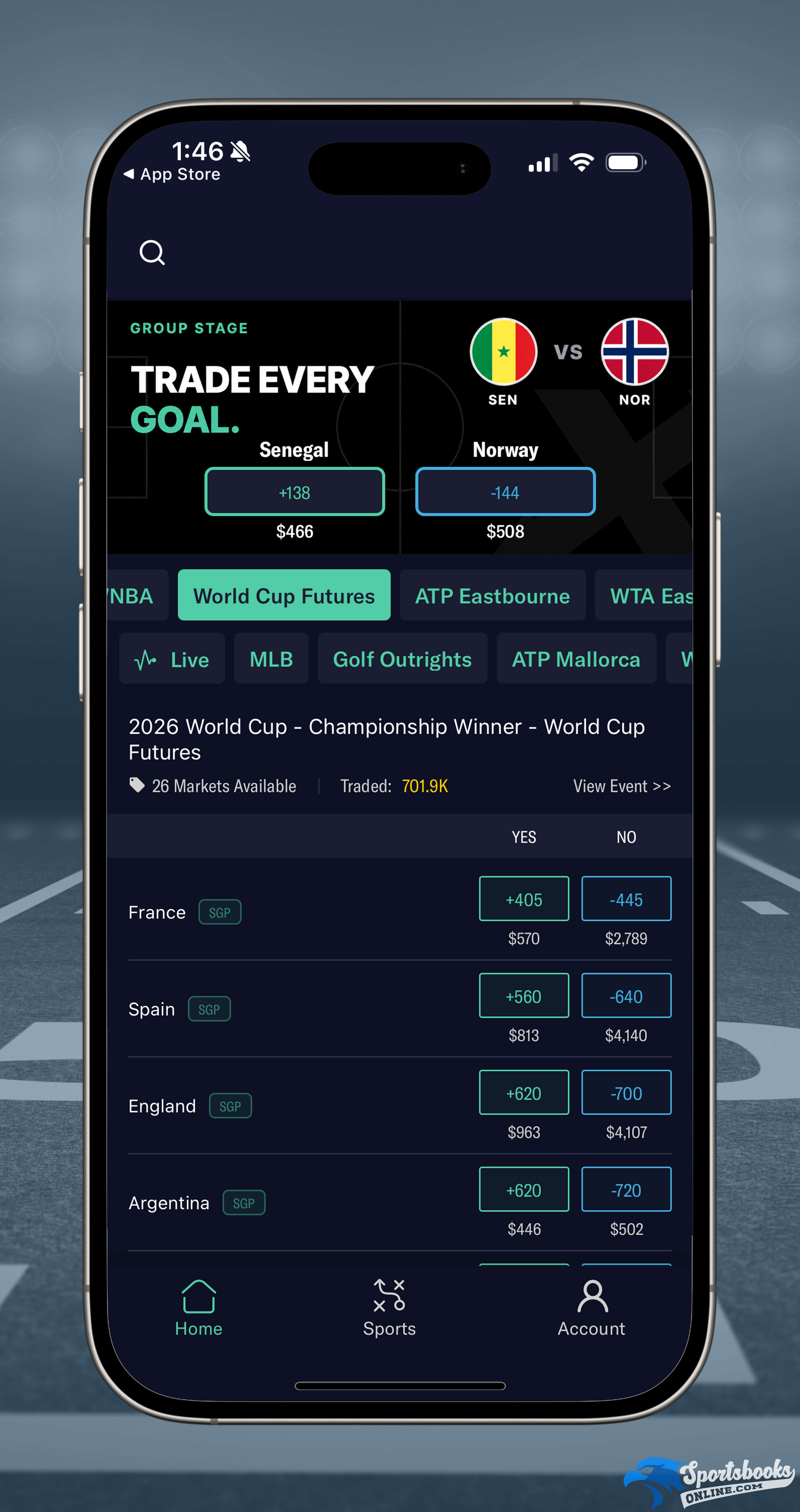 Futures predictions on Prophet X