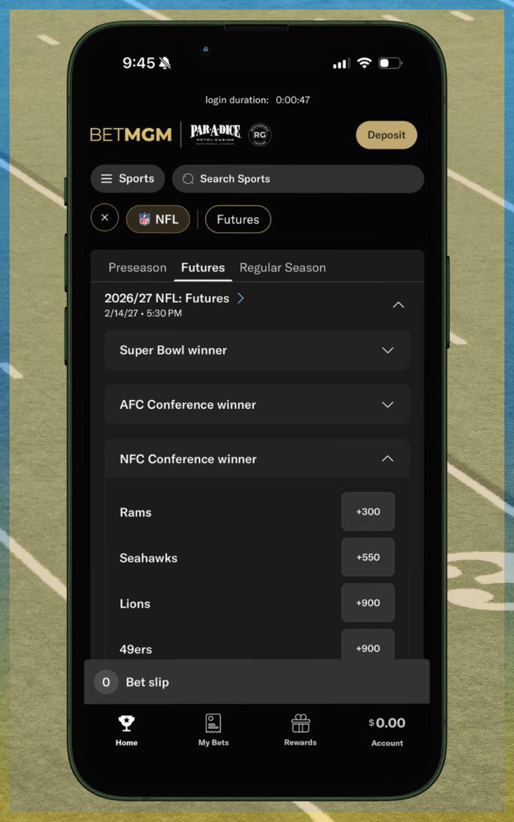 BetMGM NFL Futures